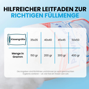 Power F&uuml;ll&reg; F&uuml;llwatte | 1000 g F&uuml;llwatte + Spieluhr "Rock a bye Baby"